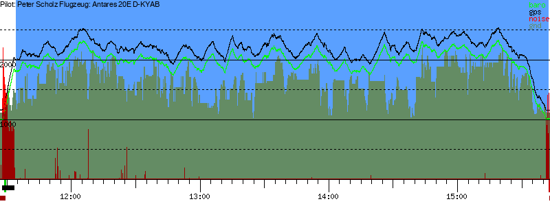 Barometer